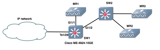 L2-multicast-scheme